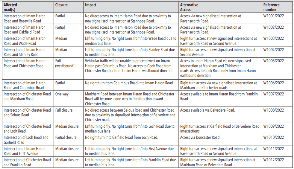 Road closures