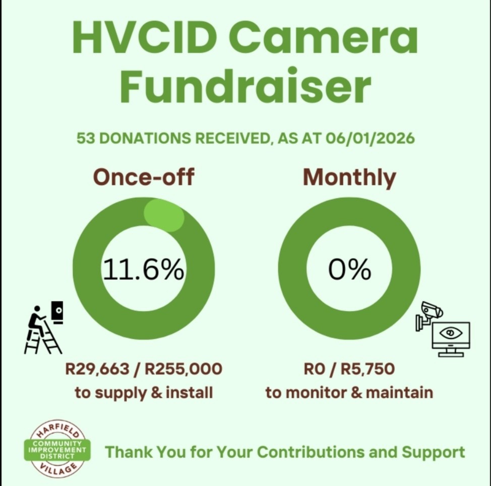 HVCID Camera Fundraiser